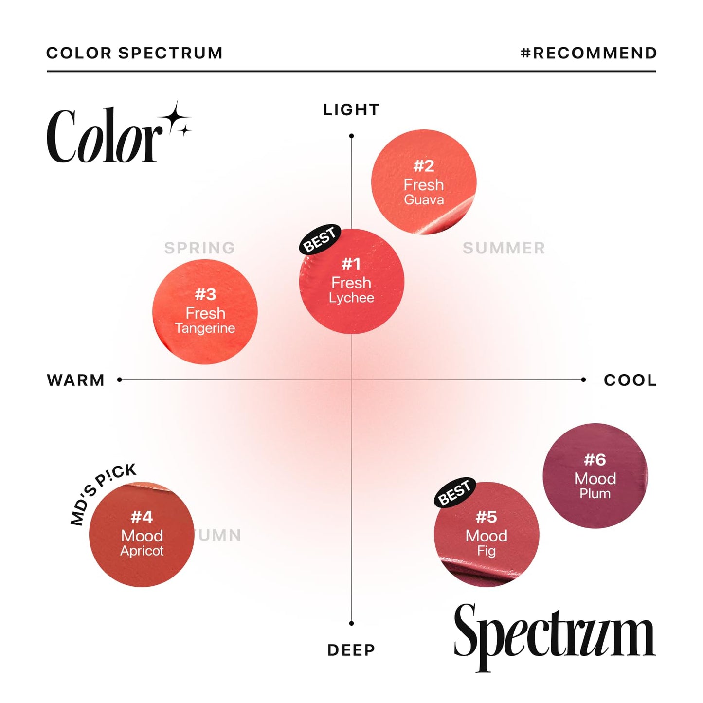 Nature Republic Light on Velvet Tint (05 MOOD FIG), Liquid Lipstick, lip tint, Blur effect, lip& cheek, nude lip,Soft Creamy Matte Finish Lip, Velvety, lip stain, High Pigment, Korean Lip Makeup