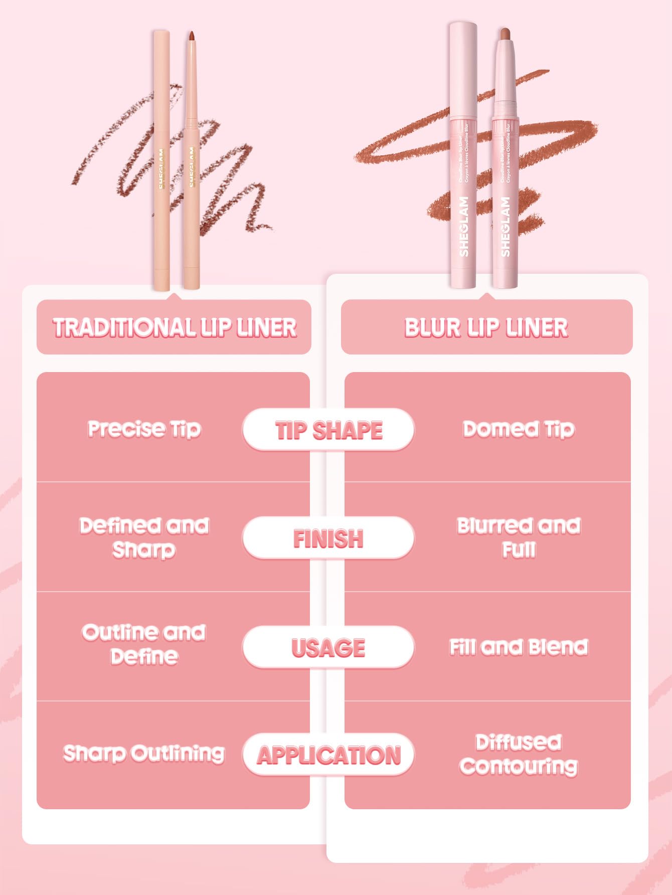 SHEGLAM Cloudline Blur Lip Liner Long Lasting,Vegan & Cruelty-Free Lip Stain-Forest Fairy
