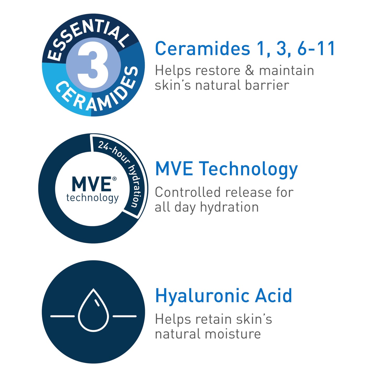 CeraVe Daily Moisturizing Lotion for Dry Skin, Body Lotion & Face Moisturizer with Hyaluronic Acid and Ceramides, Daily Moisturizer, Fragrance Free, Oil-Free, 19 Ounce