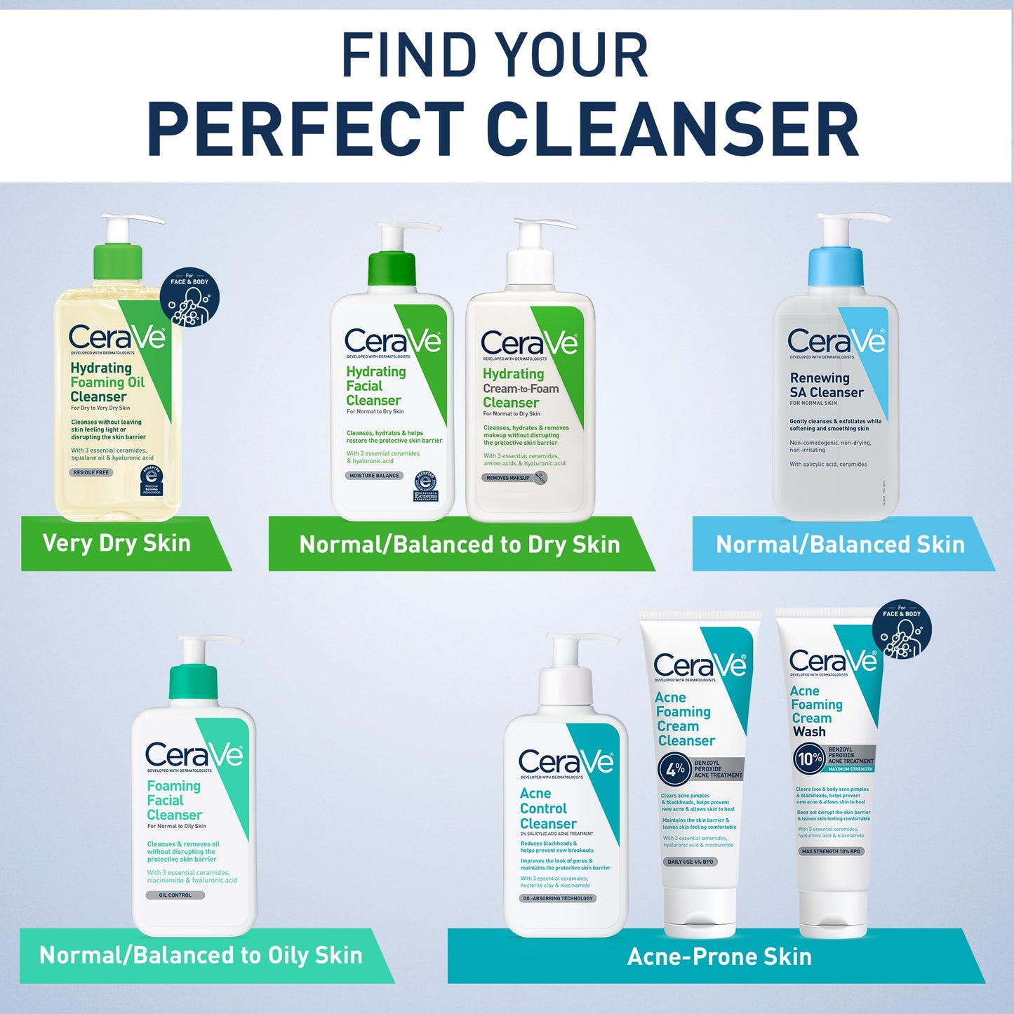 CeraVe Foaming Facial Cleanser, Daily Face Wash for Oily Skin, Hyaluronic Acid + Ceramides + Niacinamide, Fragrance Free & Paraben Free, Non-Drying Oil Control Face Wash, 16 Fluid Ounces